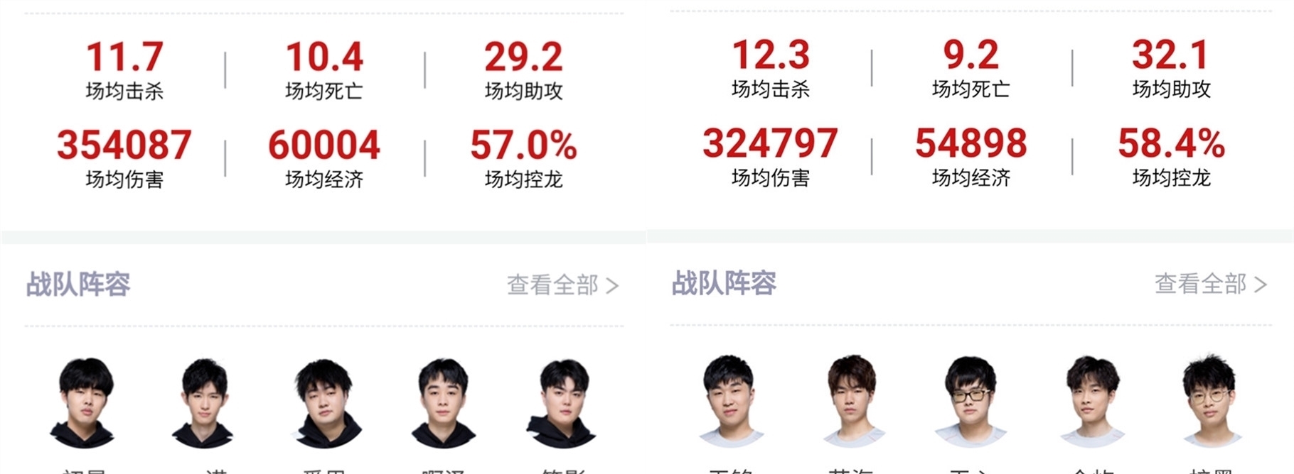 目光